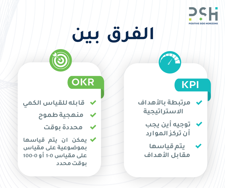 OKR vs KPI